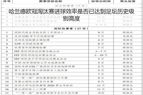 哈兰德欧冠淘汰赛进球效率是否已达到足坛历史级别高度